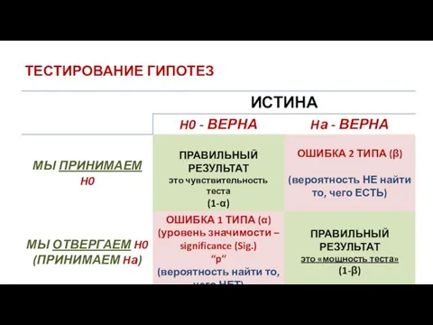 ТЕСТИРОВАНИЕ ГИПОТЕЗ