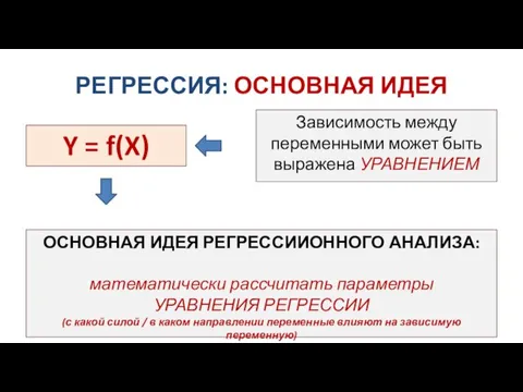 РЕГРЕССИЯ: ОСНОВНАЯ ИДЕЯ Y = f(X) Зависимость между переменными может быть