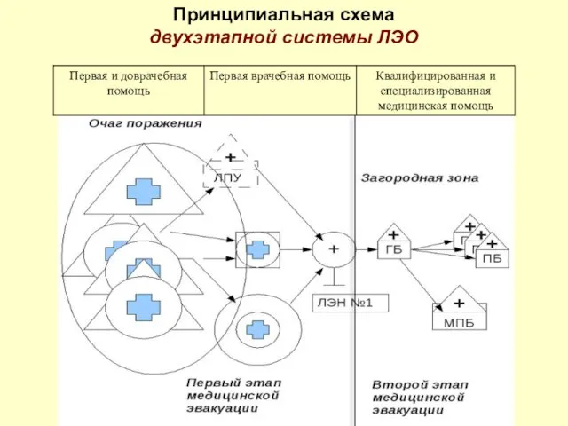 Принципиальная схема двухэтапной системы ЛЭО