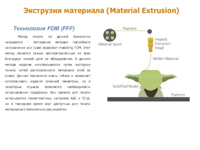 Экструзия материала (Material Extrusion) Технология FDM (FFF) Метод печати по данной
