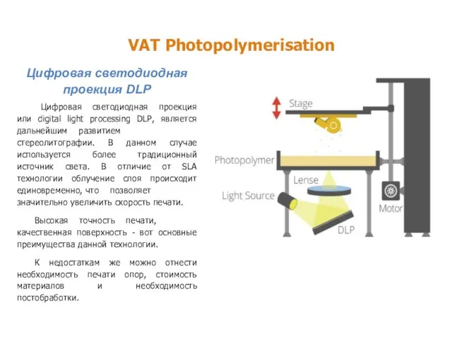 VAT Photopolymerisation Цифровая светодиодная проекция DLP Цифровая светодиодная проекция или digital