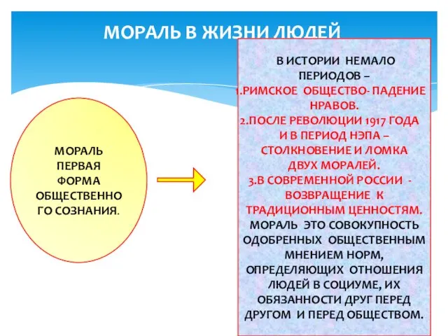 МОРАЛЬ В ЖИЗНИ ЛЮДЕЙ МОРАЛЬ ПЕРВАЯ ФОРМА ОБЩЕСТВЕННОГО СОЗНАНИЯ. В ИСТОРИИ