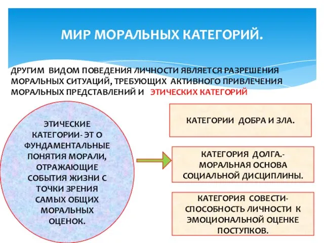 МИР МОРАЛЬНЫХ КАТЕГОРИЙ. ДРУГИМ ВИДОМ ПОВЕДЕНИЯ ЛИЧНОСТИ ЯВЛЯЕТСЯ РАЗРЕШЕНИЯ МОРАЛЬНЫХ СИТУАЦИЙ,