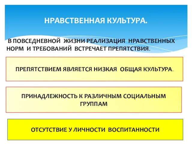 НРАВСТВЕННАЯ КУЛЬТУРА. В ПОВСЕДНЕВНОЙ ЖИЗНИ РЕАЛИЗАЦИЯ НРАВСТВЕННЫХ НОРМ И ТРЕБОВАНИЙ ВСТРЕЧАЕТ