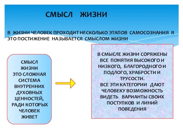 СМЫСЛ ЖИЗНИ В ЖИЗНИ ЧЕЛОВЕК ПРОХОДИТ НЕСКОЛЬКО ЭТАПОВ САМОСОЗНАНИЯ Я ЭТО