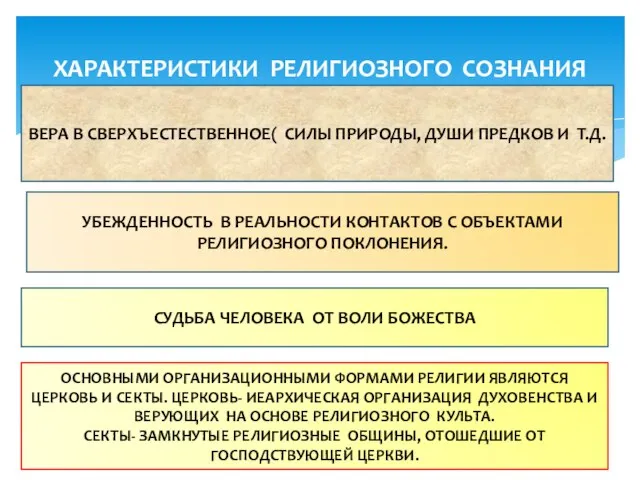 ХАРАКТЕРИСТИКИ РЕЛИГИОЗНОГО СОЗНАНИЯ ВЕРА В СВЕРХЪЕСТЕСТВЕННОЕ( СИЛЫ ПРИРОДЫ, ДУШИ ПРЕДКОВ И