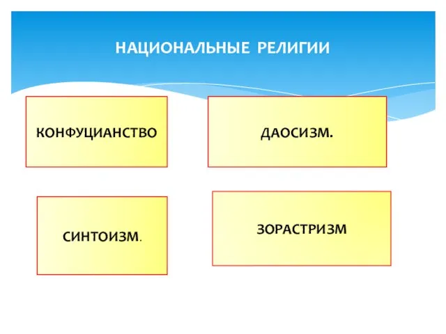 НАЦИОНАЛЬНЫЕ РЕЛИГИИ КОНФУЦИАНСТВО ДАОСИЗМ. СИНТОИЗМ. ЗОРАСТРИЗМ