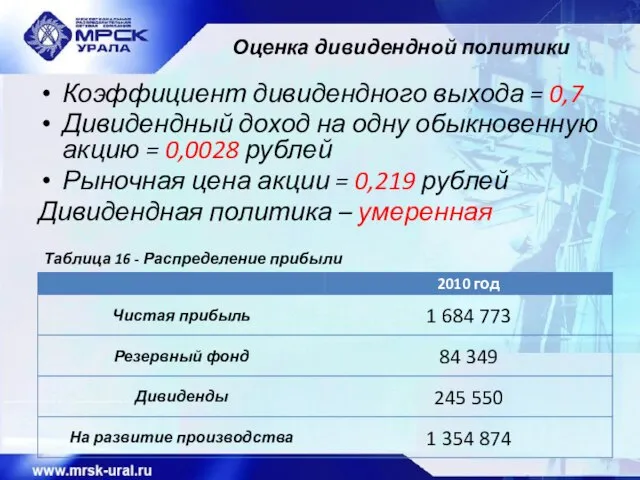 Оценка дивидендной политики Коэффициент дивидендного выхода = 0,7 Дивидендный доход на