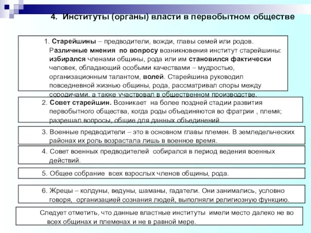 1. 4. Институты (органы) власти в первобытном обществе 1. Старейшины –