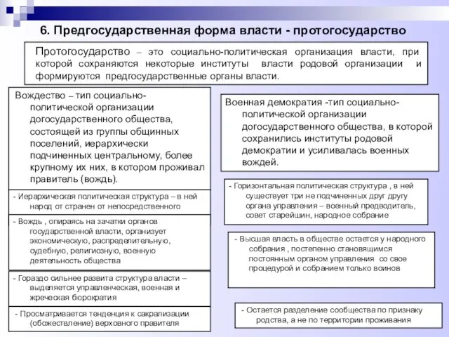 6. Предгосударственная форма власти - протогосударство Вождество – тип социально- политической