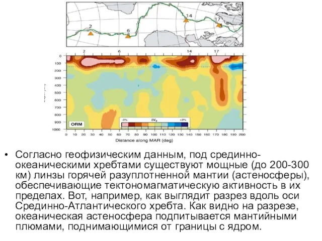 Согласно геофизическим данным, под срединно-океаническими хребтами существуют мощные (до 200-300 км)