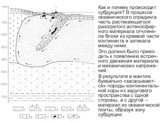 Как и почему происходит субдукция? В процессе океанического спрединга часть растекающегося