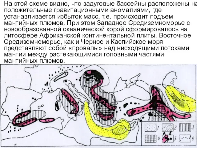 На этой схеме видно, что задуговые бассейны расположены на положительные гравитационными