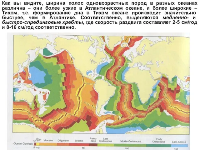 Как вы видите, ширина полос одновозрастных пород в разных океанах различна