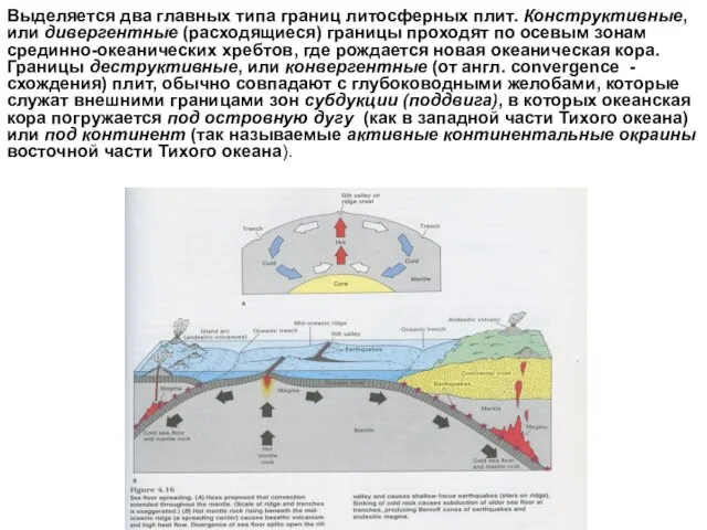 Выделяется два главных типа границ литосферных плит. Конструктивные, или дивергентные (расходящиеся)