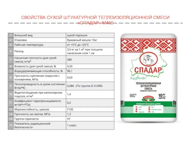 СВОЙСТВА СУХОЙ ШТУКАТУРНОЙ ТЕПЛОИЗОЛЯЦИОННОЙ СМЕСИ «СПАДАР» М400