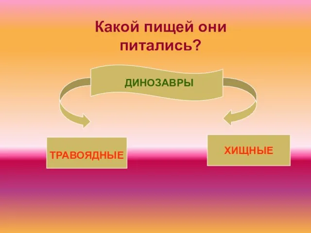 ДИНОЗАВРЫ ХИЩНЫЕ ТРАВОЯДНЫЕ Какой пищей они питались?