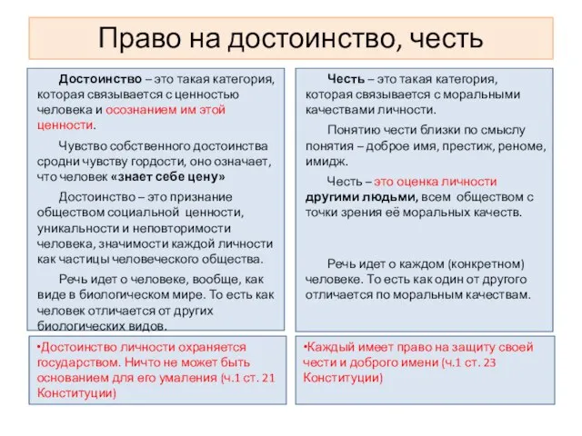 Право на достоинство, честь Достоинство личности охраняется государством. Ничто не может