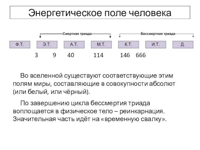 Энергетическое поле человека 3 9 40 114 146 666 Во вселенной