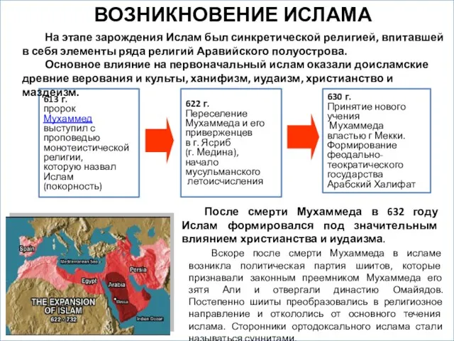 ВОЗНИКНОВЕНИЕ ИСЛАМА 613 г. пророк Мухаммед выступил с проповедью монотеистической религии,