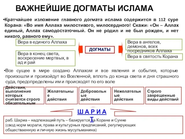 ВАЖНЕЙШИЕ ДОГМАТЫ ИСЛАМА Вера в единого Аллаха Вера в ангелов, демонов,