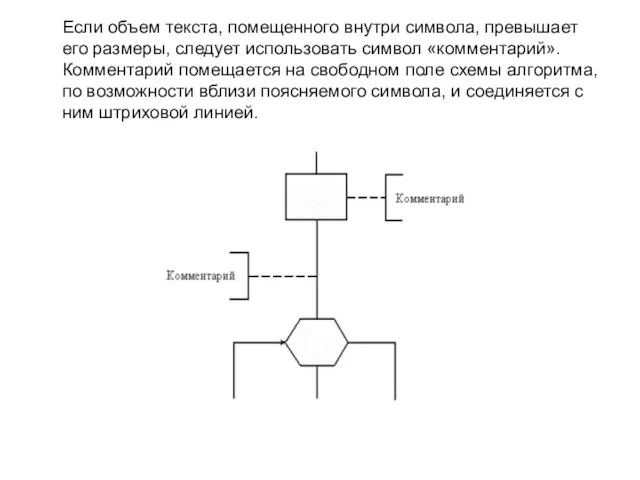 Если объем текста, помещенного внутри символа, превышает его размеры, следует использовать