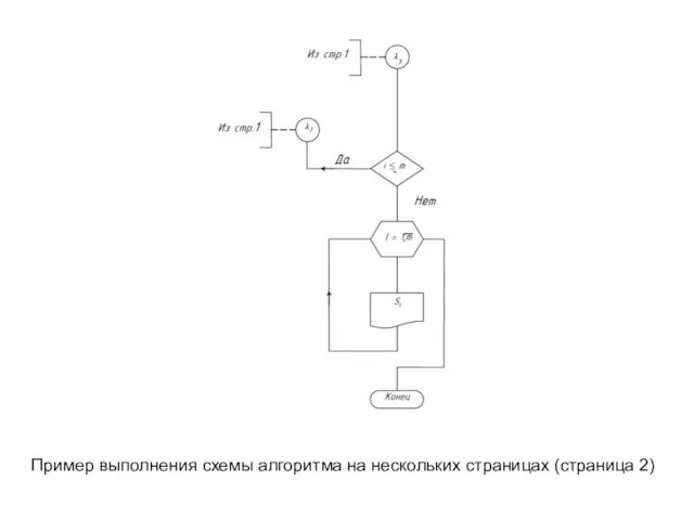 Пример выполнения схемы алгоритма на нескольких страницах (страница 2)