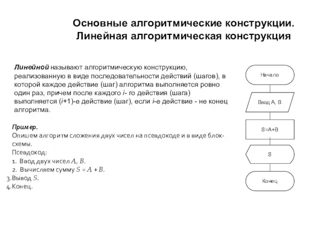 Основные алгоритмические конструкции. Линейная алгоритмическая конструкция Линейной называют алгоритмическую конструкцию, реализованную