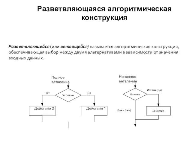 Разветвляющаяся алгоритмическая конструкция Условие Да Нет Разветвляющейся (или ветвящейся) называется алгоритмическая