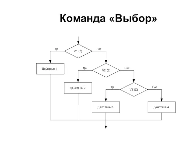 Команда «Выбор» V1 (Z) V2 (Z) V3 (Z) Действие 2 Действие