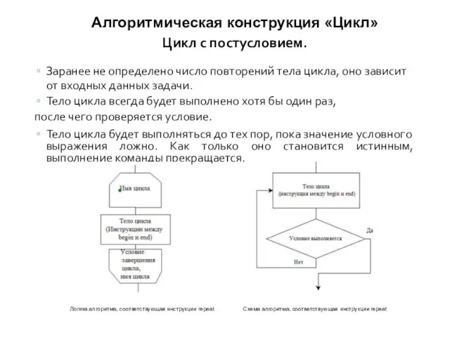 Алгоритмическая конструкция «Цикл» Цикл с постусловием. Заранее не определено число повторений