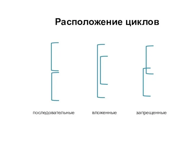 Расположение циклов последовательные вложенные запрещенные