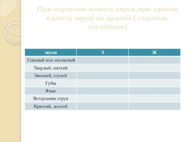 При изучении нового звука, при замене одного звука на другой ( гласные, согласные)