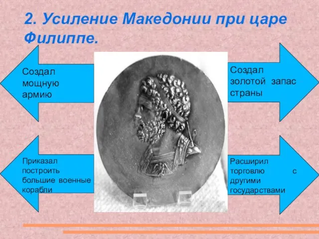 2. Усиление Македонии при царе Филиппе. Создал золотой запас страны Расширил