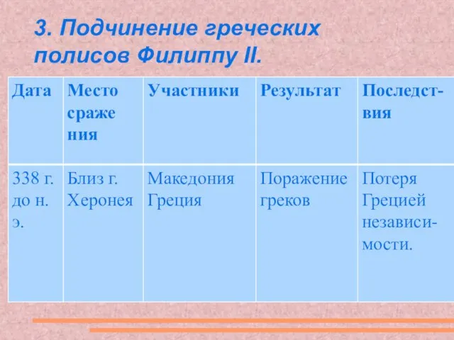 3. Подчинение греческих полисов Филиппу II.