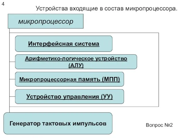 Устройства входящие в состав микропроцессора. микропроцессор Арифметико-логическое устройство (АЛУ) Микропроцессорная память