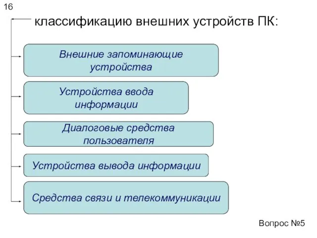 16 классификацию внешних устройств ПК: Вопрос №5 Внешние запоминающие устройства Диалоговые