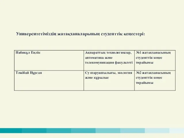 Университетіміздің жатақханаларының студенттік кеңестері: