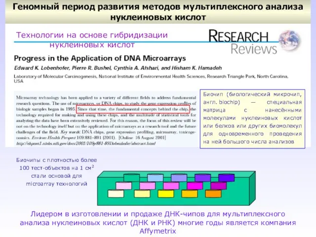Геномный период развития методов мультиплексного анализа нуклеиновых кислот Технологии на основе
