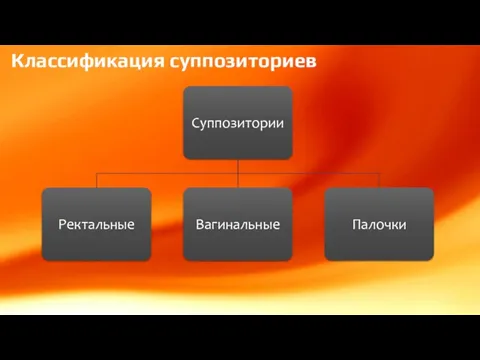 Классификация суппозиториев