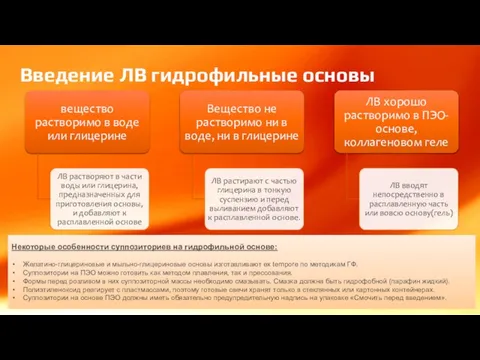 Введение ЛВ гидрофильные основы Некоторые особенности суппозиториев на гидрофильной основе: Желатино-глицериновые