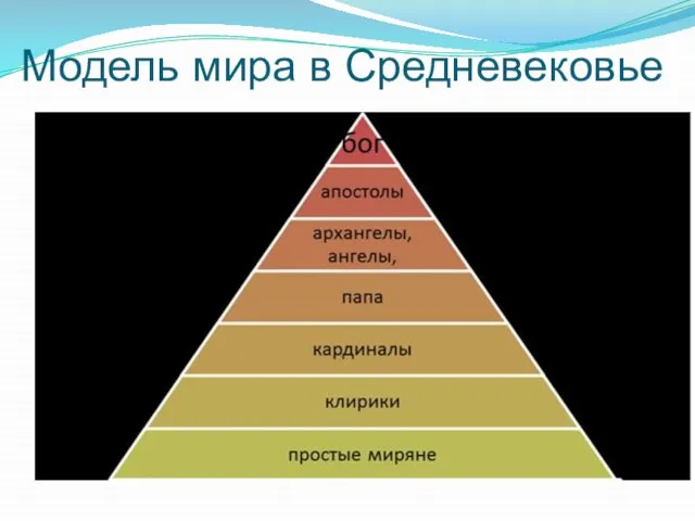 Модель мира в Средневековье