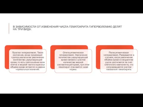 В ЗАВИСИМОСТИ ОТ ИЗМЕНЕНИЯ ЧИСЛА ГЕМАТОКРИТА ГИПЕРВОЛЕМИЮ ДЕЛЯТ НА ТРИ ВИДА: