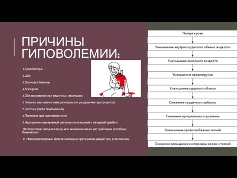 ПРИЧИНЫ ГИПОВОЛЕМИИ: 1.Кровопотеря 2.Шок 3.Ожоговая болезнь 4.Аллергия 5.Обезвоживание при кишечных инфекциях