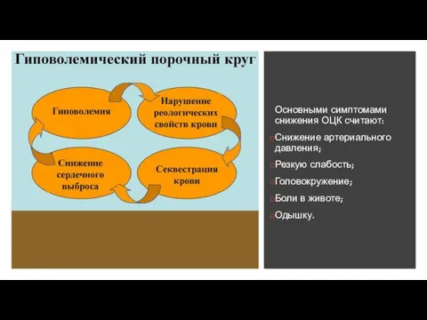 Основными симптомами снижения ОЦК считают: Снижение артериального давления; Резкую слабость; Головокружение; Боли в животе; Одышку.