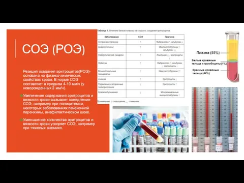 СОЭ (РОЭ) Реакция оседания эритроцитов(РОЭ)- основана на физико-химических свойствах крови. В