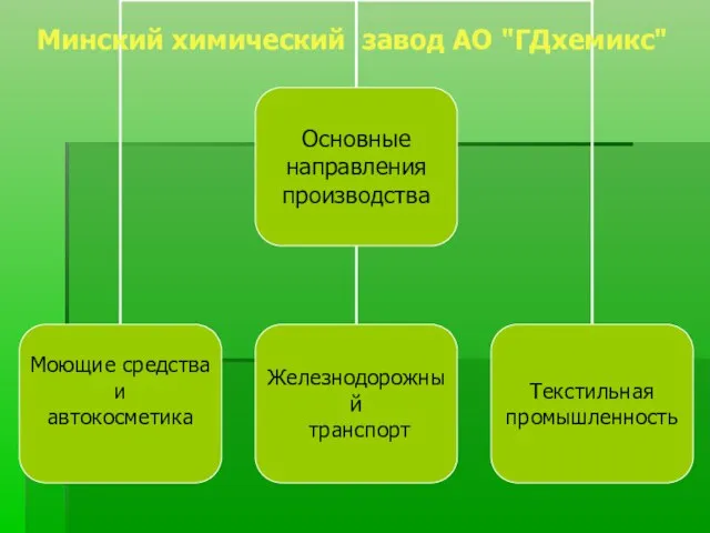 Минский химический завод АО "ГДхемикс"