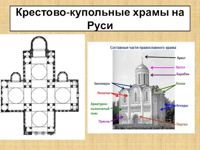 Крестово-купольные храмы на Руси