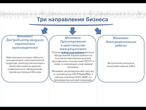 Три направления бизнеса Комплексные поставки кабельно-проводниковой, светотехнической продукции, электроустановочных и электромонтажных