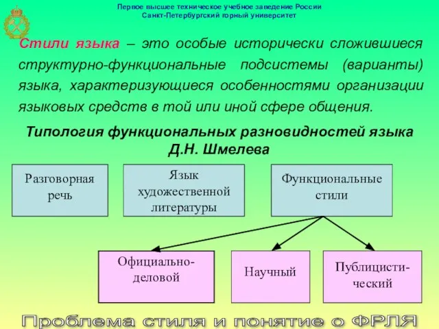 Проблема стиля и понятие о ФРЛЯ Стили языка – это особые